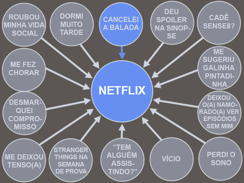 Netflix